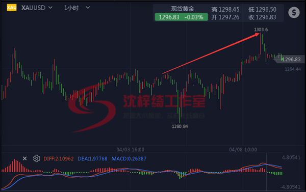 外汇期货股票比特币交易