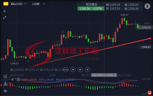 外汇期货股票比特币交易