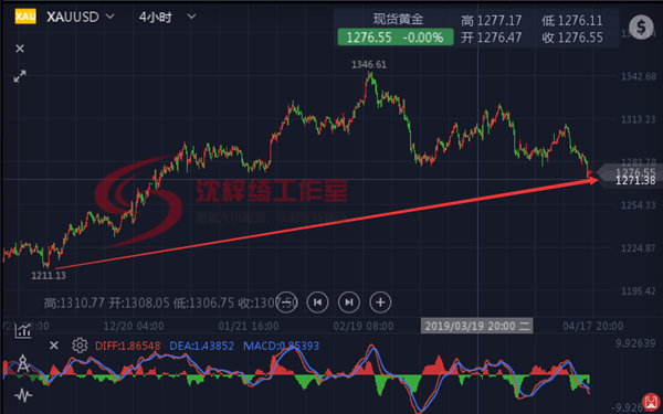 外汇期货股票比特币交易