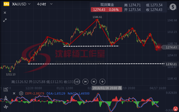 外汇EA期货股票比特币交易