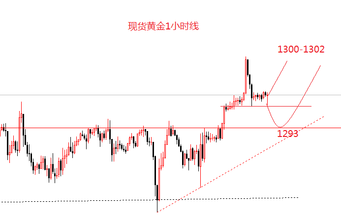 外汇期货股票比特币交易