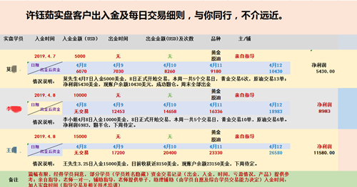 外汇期货股票比特币交易