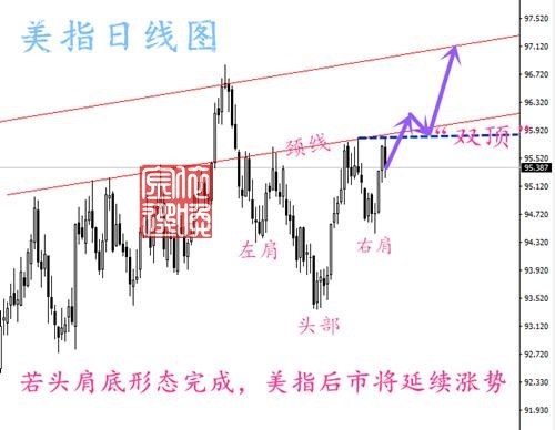 外汇期货股票比特币交易