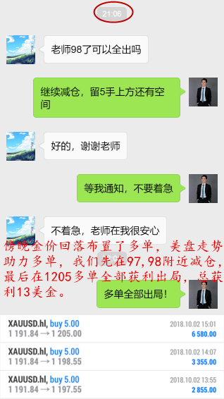 外汇期货股票比特币交易