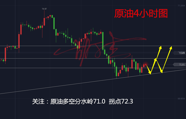 外汇期货股票比特币交易