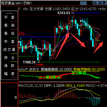 外汇期货股票比特币交易