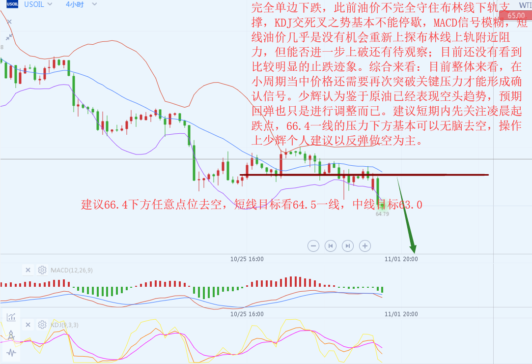 外汇期货股票比特币交易