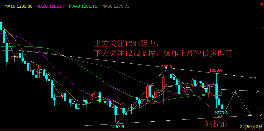 外汇EA期货股票比特币交易