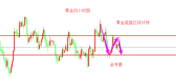 外汇期货股票比特币交易