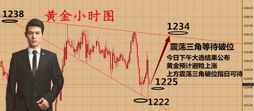 外汇期货股票比特币交易