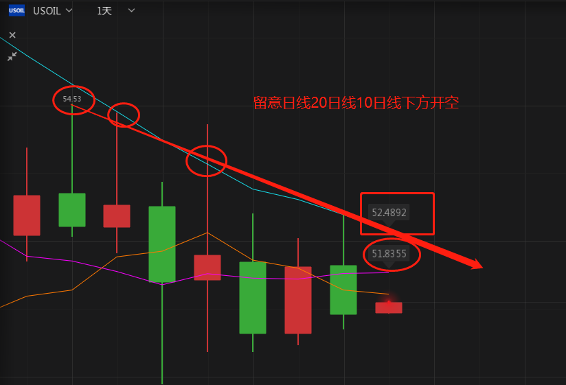 外汇期货股票比特币交易