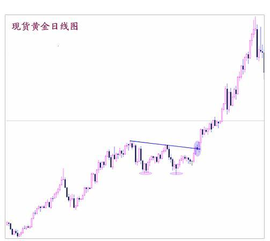 外汇EA期货股票比特币交易