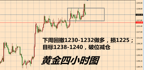 外汇EA期货股票比特币交易