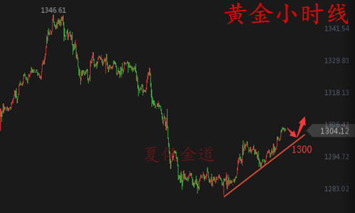 外汇期货股票比特币交易