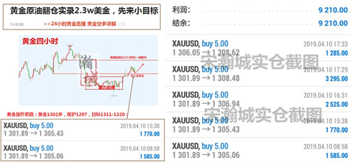 外汇期货股票比特币交易