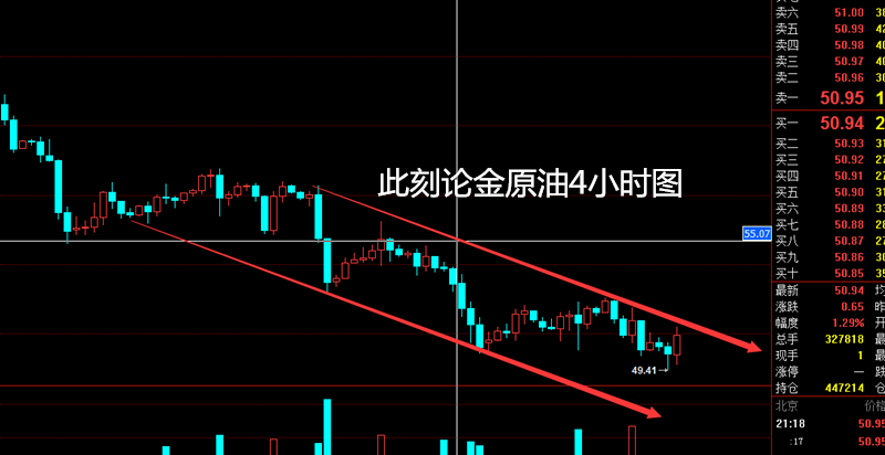 外汇期货股票比特币交易