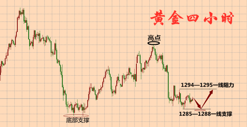 外汇期货股票比特币交易