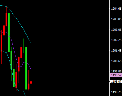 外汇期货股票比特币交易