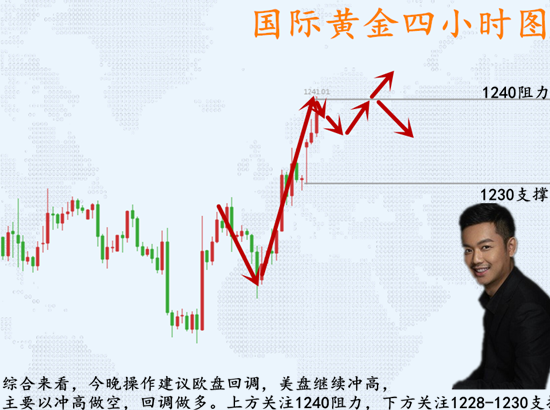 外汇期货股票比特币交易