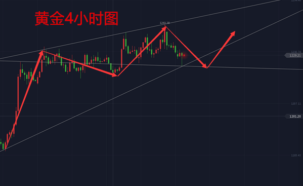 外汇期货股票比特币交易