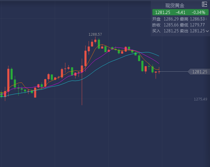 外汇期货股票比特币交易