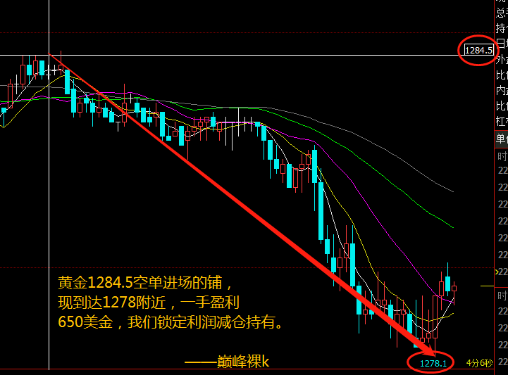 外汇期货股票比特币交易