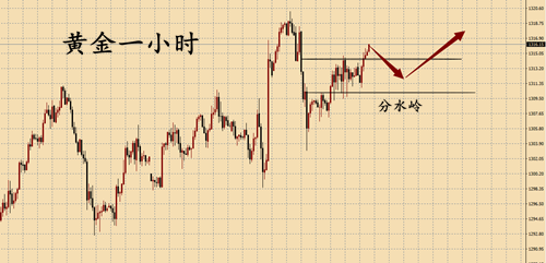 外汇EA期货股票比特币交易