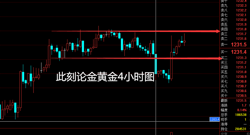 外汇EA期货股票比特币交易