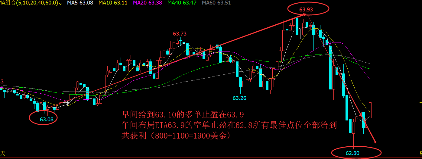 外汇期货股票比特币交易