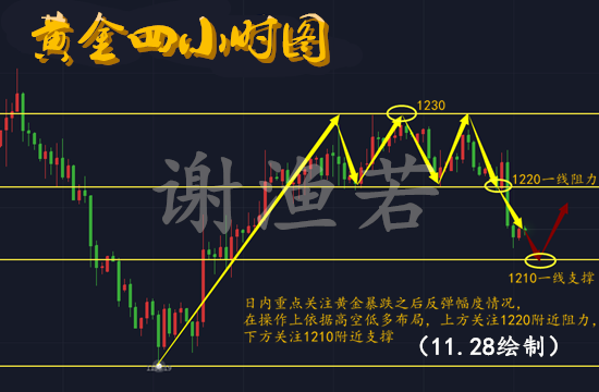 外汇期货股票比特币交易