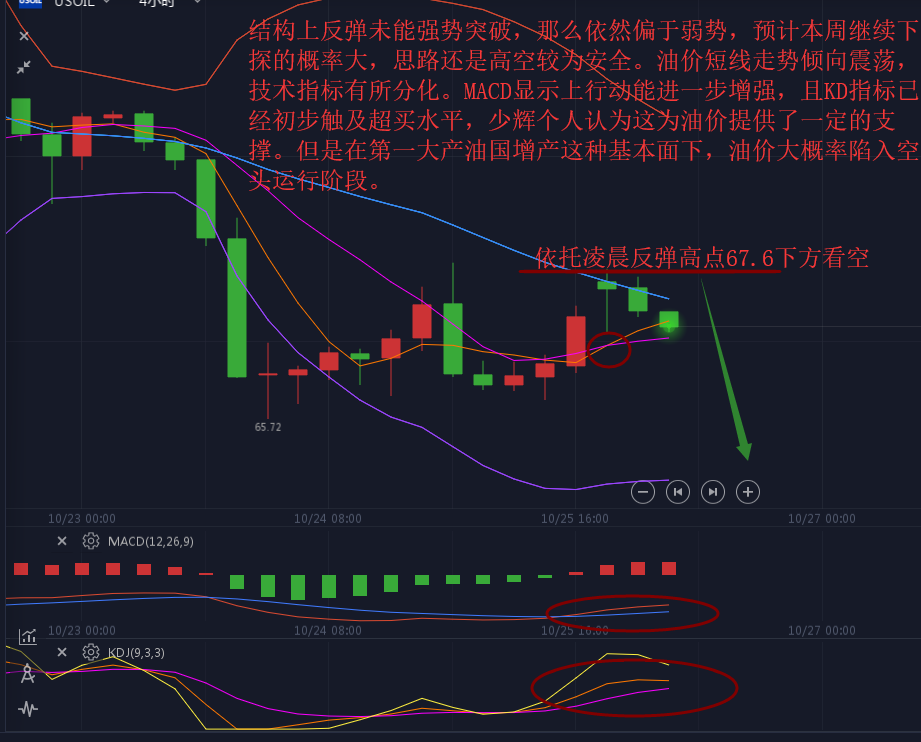 外汇期货股票比特币交易