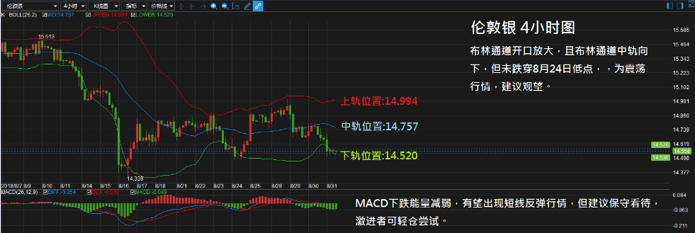 外汇期货股票比特币交易