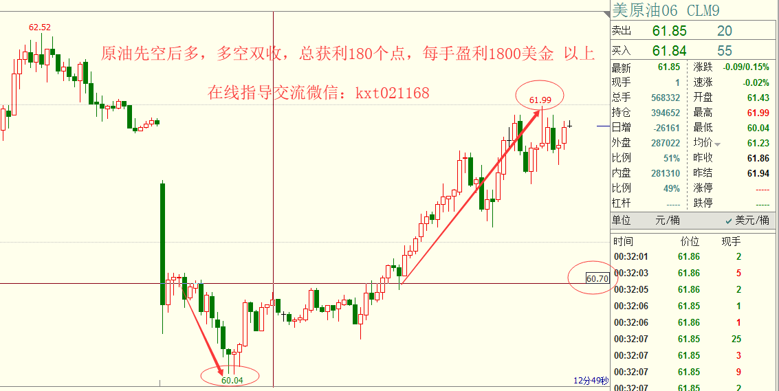 外汇期货股票比特币交易