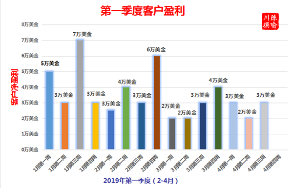 外汇期货股票比特币交易