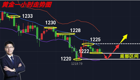 外汇期货股票比特币交易