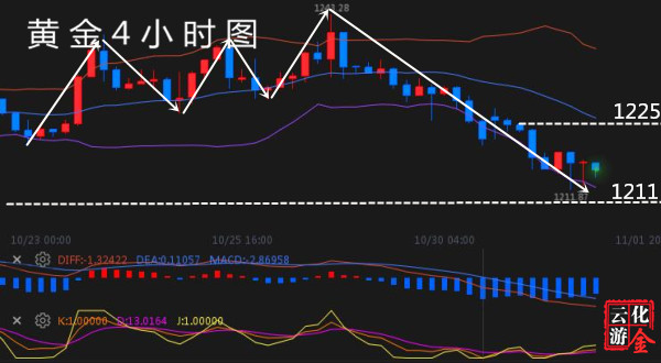 外汇期货股票比特币交易