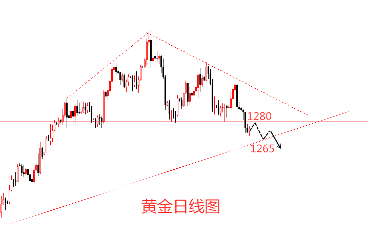 外汇EA期货股票比特币交易