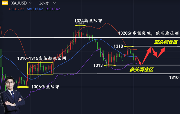 外汇期货股票比特币交易