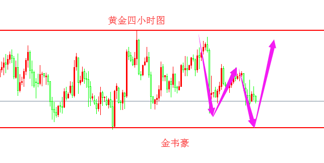 外汇EA期货股票比特币交易