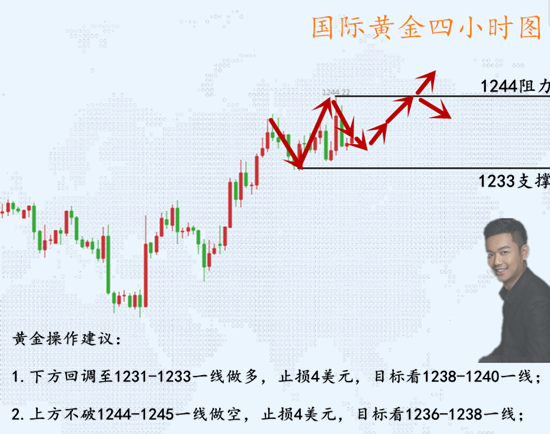 外汇期货股票比特币交易