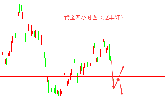 外汇期货股票比特币交易