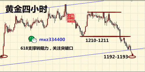 外汇期货股票比特币交易