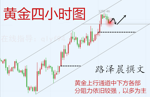 外汇期货股票比特币交易