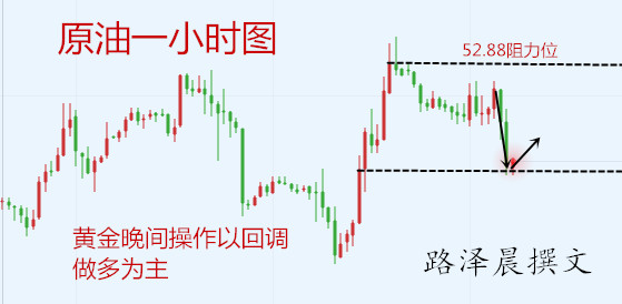 外汇期货股票比特币交易