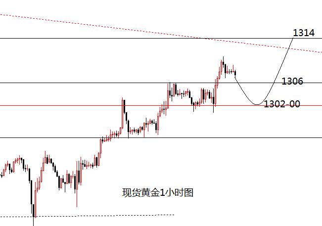 外汇期货股票比特币交易