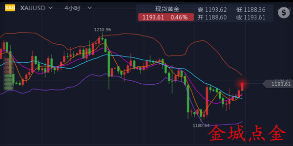 外汇期货股票比特币交易