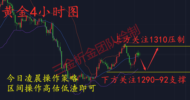 外汇期货股票比特币交易