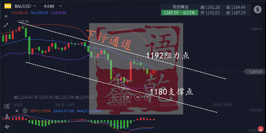 外汇期货股票比特币交易