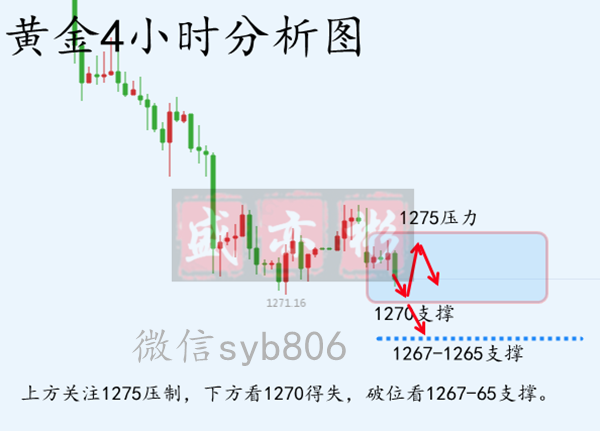 外汇期货股票比特币交易