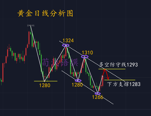 外汇期货股票比特币交易